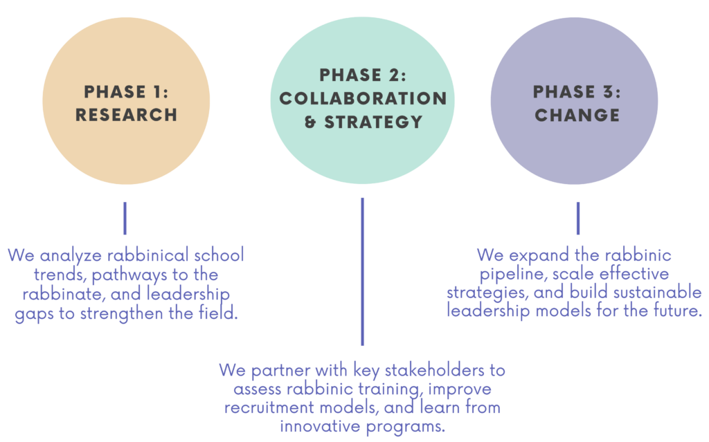 Atra - Center for Rabbinic Innovation