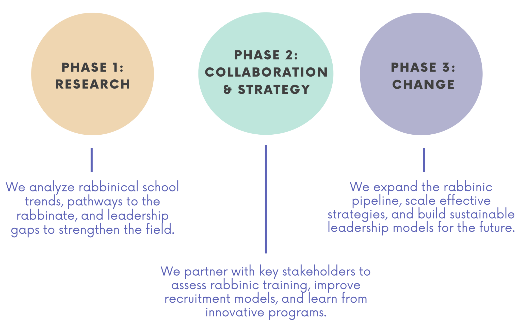 Atra - Center for Rabbinic Innovation
